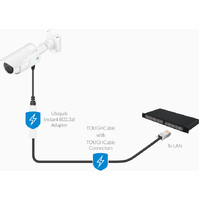 Ubiquiti Instant 8023af Adapter Outdoor Gigabit 